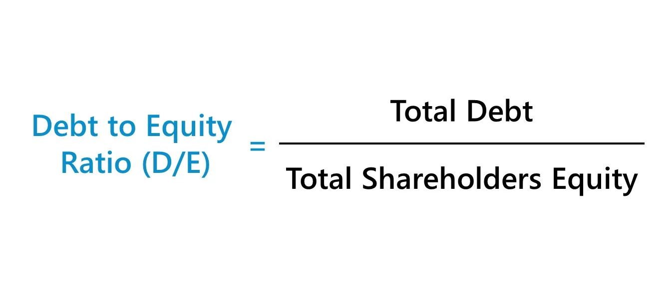 Relación deuda/capital (D/E): Deuda total entre capital total de accionistas. Fórmula financiera clave.