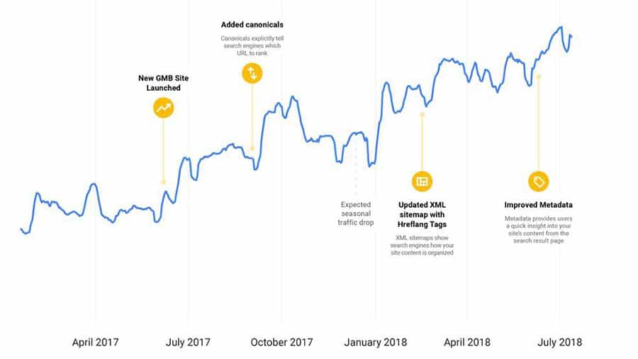 redbyte blog